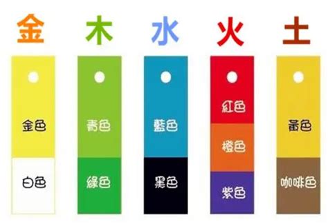 五行顏色八字|了解顏色五行，輕輕鬆鬆改善運勢！【五行2021】